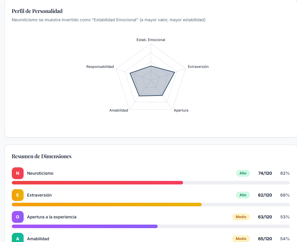 Perfil de personalidad con radar y dimensiones