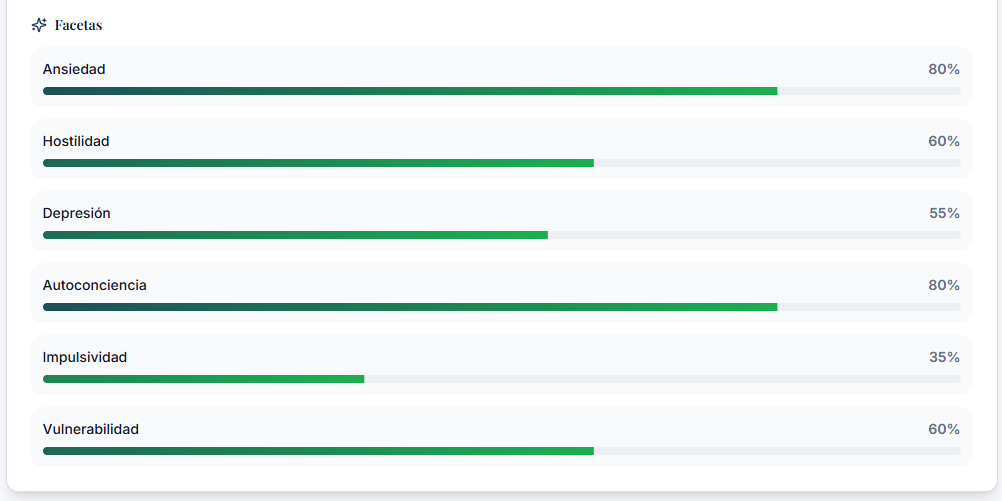 Facetas de personalidad con barras