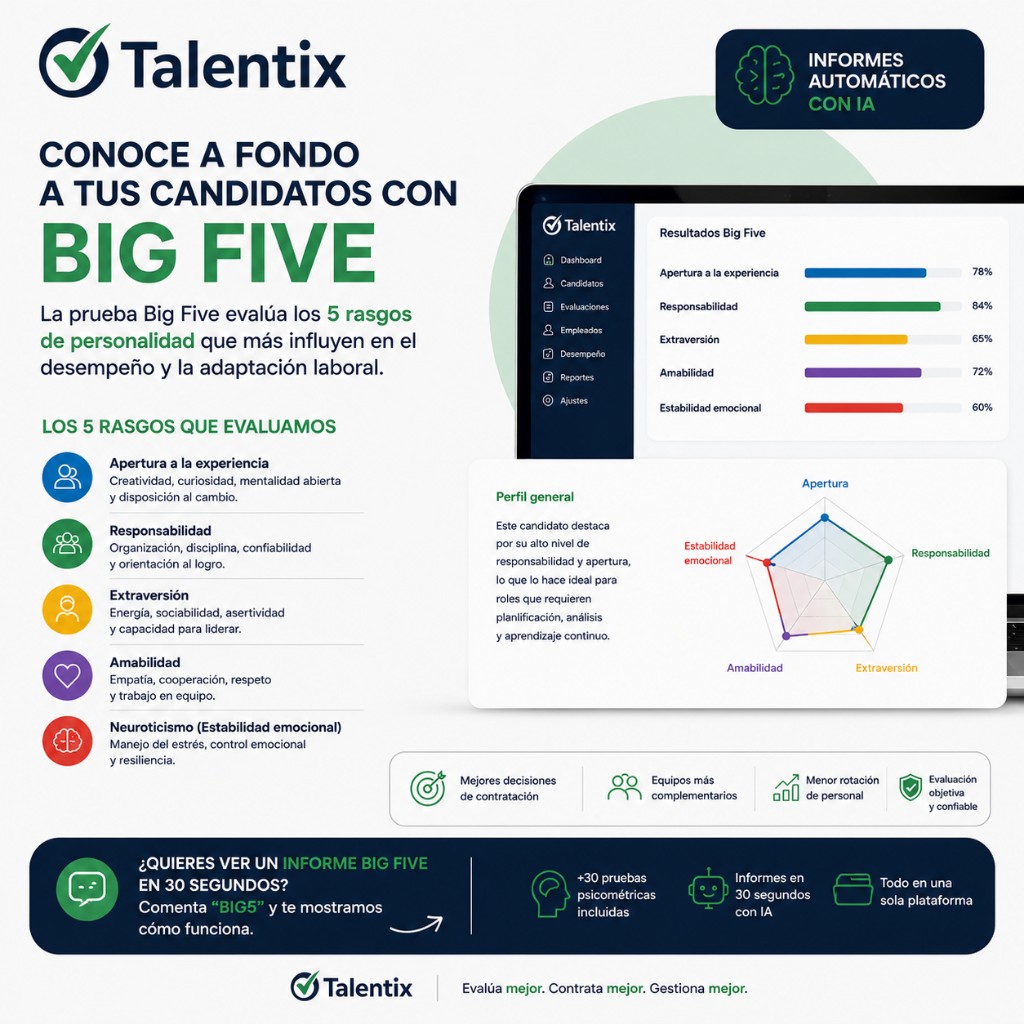 Resultados del test Big Five con perfil de personalidad y gráfico radar